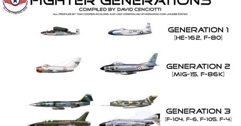 fightergeneration|fighter generations explained.